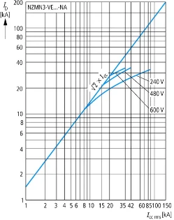 Eaton - Vermogensschakelaar voor trafo-, generator- en installatiebeveiliging - NZMN3-VEF550-NA 269314 12464352