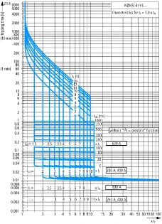 Eaton - Vermogensschakelaar voor trafo-, generator- en installatiebeveiliging - NZMN3-VE630 259133 12464851