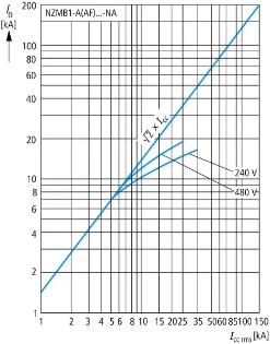 Eaton - Vermogensschakelaar voor trafo-, generator- en installatiebeveiliging - NZMB1-AF35-NA 272204 12465115