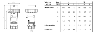 Mennekes - CEE-contactstop - 283 283 12895412