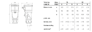 Mennekes - CEE-koppelcontactstop - 14502 14502 12895450