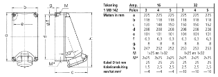Mennekes - CEE-contactdoos uitschakelbaar, beveiligd (IEC 60309) - 5127 5127 12895559