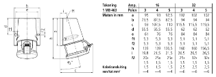Mennekes - CEE-wandcontactdoos - 32 32 12895630