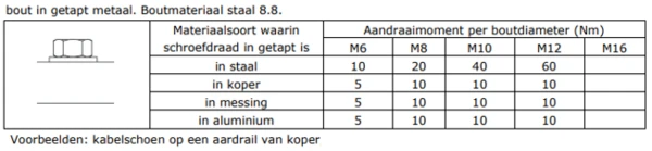 JMV Aardingsrail voor verdeler aardrail 25A 200050 3449308