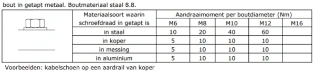 JMV - Aardingsrail voor verdeler - aardrailcompleet zon 260500Z 3449308