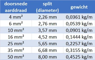JMV - Ronde geleider voor bliksemafleiding (beveiliging) - aarddraad 6 VT 200686 3449381