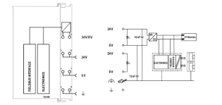 Wago - PLC basiseenheid - 750-889 750-889 4706716