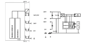 Wago - PLC basiseenheid - 750-889 750-889 4708295