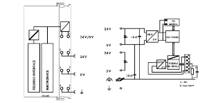 Wago - PLC basiseenheid - 750-806 750-806 4708392