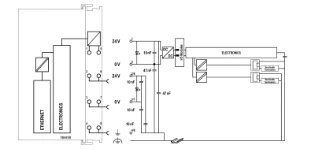 Wago - PLC basiseenheid - 750-8101 750-8101 4708476