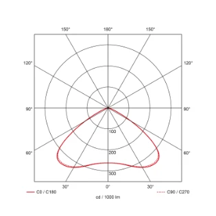 Prolumia - Halstraler - 40643032 40643032 7059062