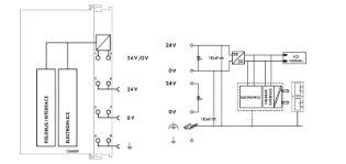 Wago - PLC basiseenheid - 750-889 750-889 807779