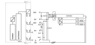 Wago - PLC basiseenheid - 750-8101 750-8101 809379