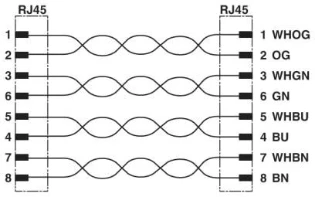 Phoenix Contact - Patchkabel - NBC-R4AC/2,0-94B/R4AC 1408951 889248
