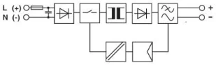 Phoenix Contact - Gelijkstroomvoedingseenheid - STEP-PS/ 1AC/24DC/0.5 2868596 892721