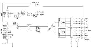 Phoenix Contact - PLC communicatiemodule - PSM-ME-RS232/TTY-P 2744458 893456