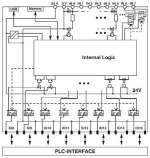 Phoenix Contact - Logische module - PLC-V8C/PT-24DC/SAM2 2907443 894037
