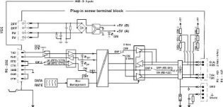 Phoenix Contact - PLC communicatiemodule - PSM-ME-RS232/RS485-P 2744416 894167