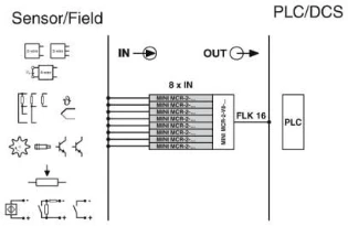 Phoenix Contact - Interfacemodule - MINI MCR-2-V8-FLK 16 2901993 894279