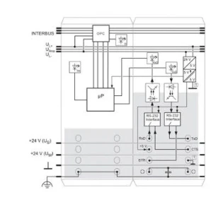 Phoenix Contact - Veldbus, dec. periferie - communicatiemodule - IB IL RS 232-PAC 2861357 895024