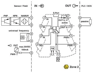 Phoenix Contact - Frequentiemeetomvormer - MINI MCR-2-F-UI-PT 2902058 896918