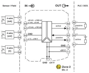 Phoenix Contact - Scheidingsversterker - MACX MCR-UI-UI-NC 2811446 901216