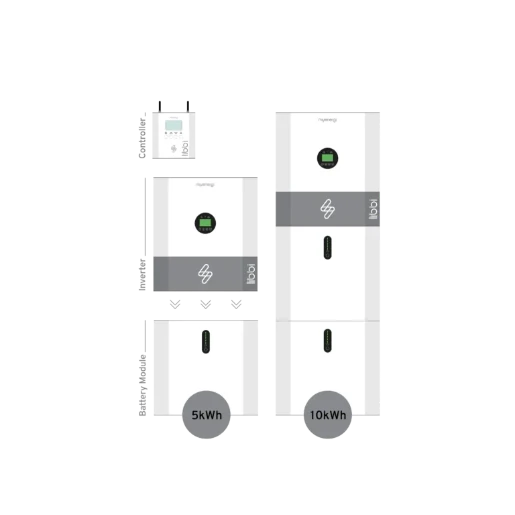 Libbi Cable Expansion Kit for 15kWh