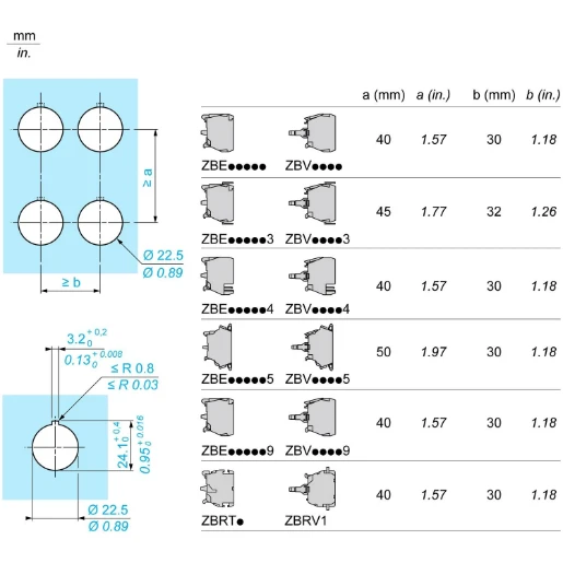 Knurled pushbutton head Ø22 push-turn release without cap