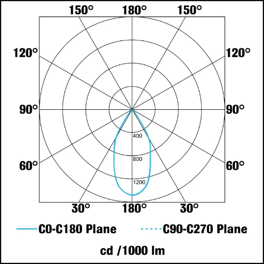 Groundlight Recessed LED 3000K IP67 10W 600lm Stainless Steel Aisi316L
