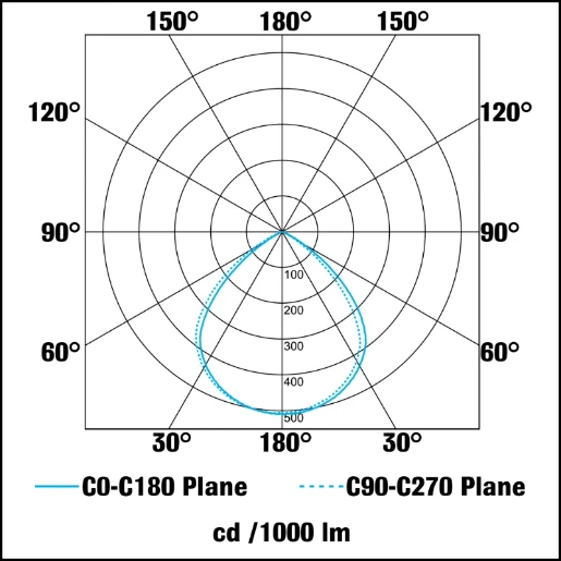 Luminaire Display LED 3000K IP55 15W 1100Lm Anthracite