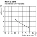 Klippon Relay 4CO 5A 48V DC