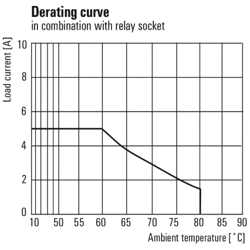 Klippon Relay 4CO 5A 48V DC