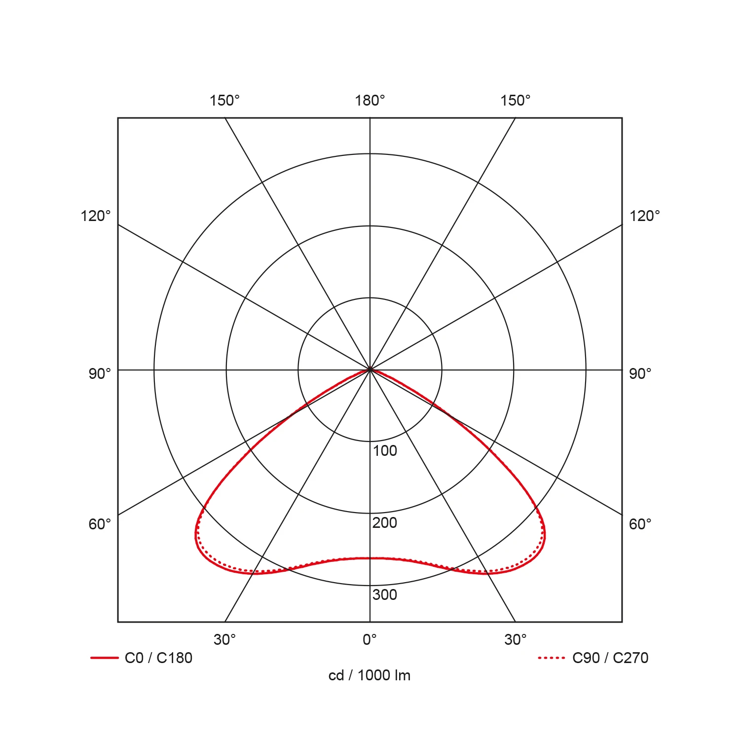 Prolumia Halstraler 40643051