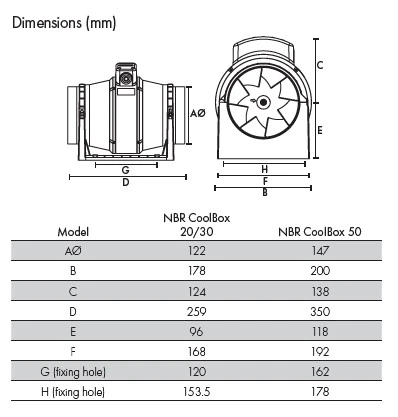 NBR Coolbox 50 | Vent-Axia