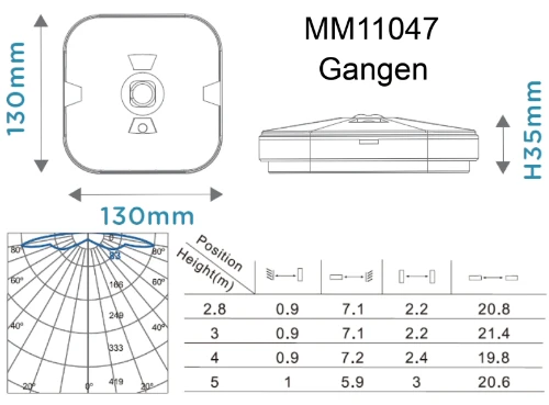 Description