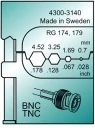 Inzetmatrijs MTF voor Coax Connector RG174/179/Coaxial 0,7mm