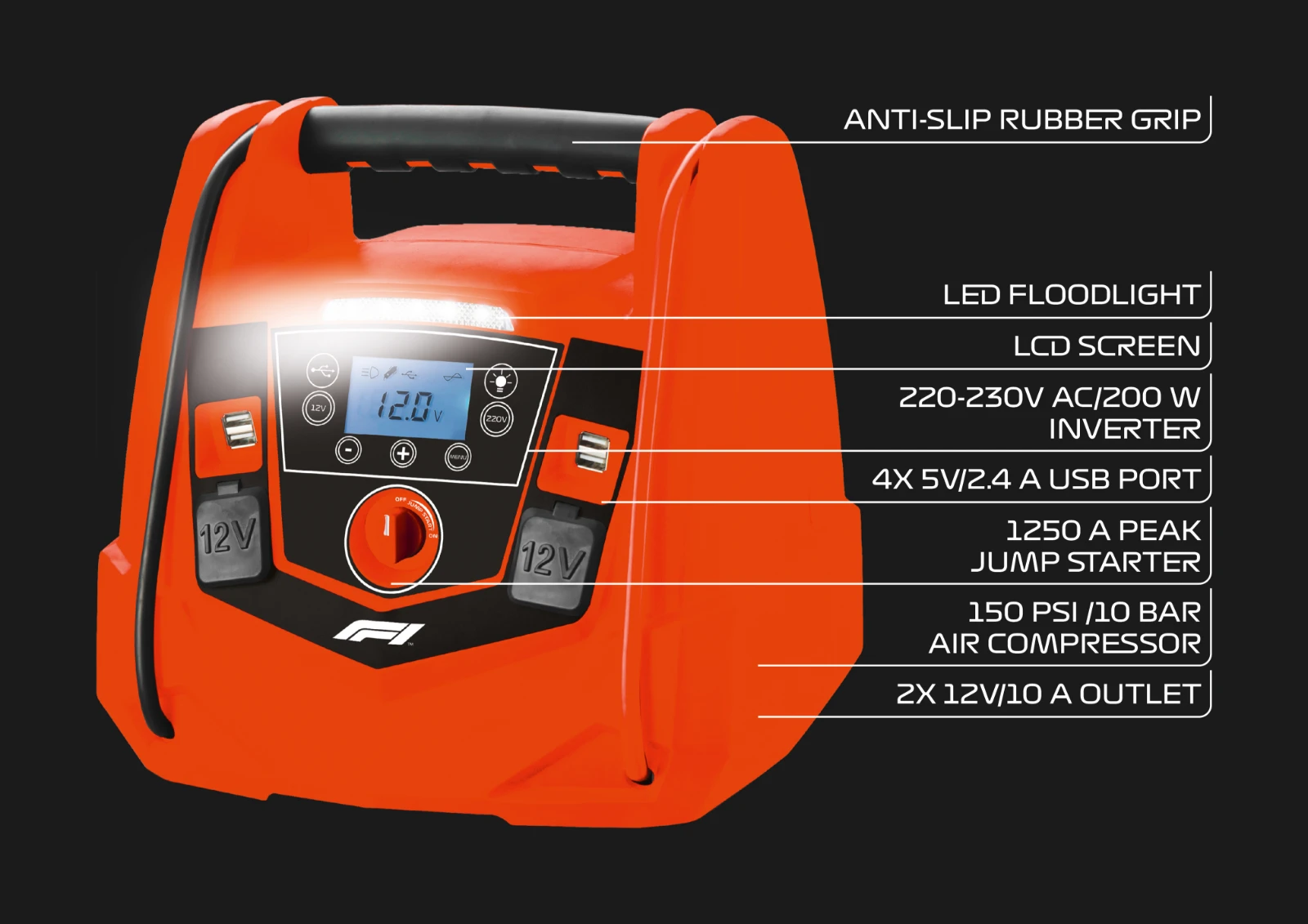 Formula 1® PJ125 Power Jumpstarter - 1250A