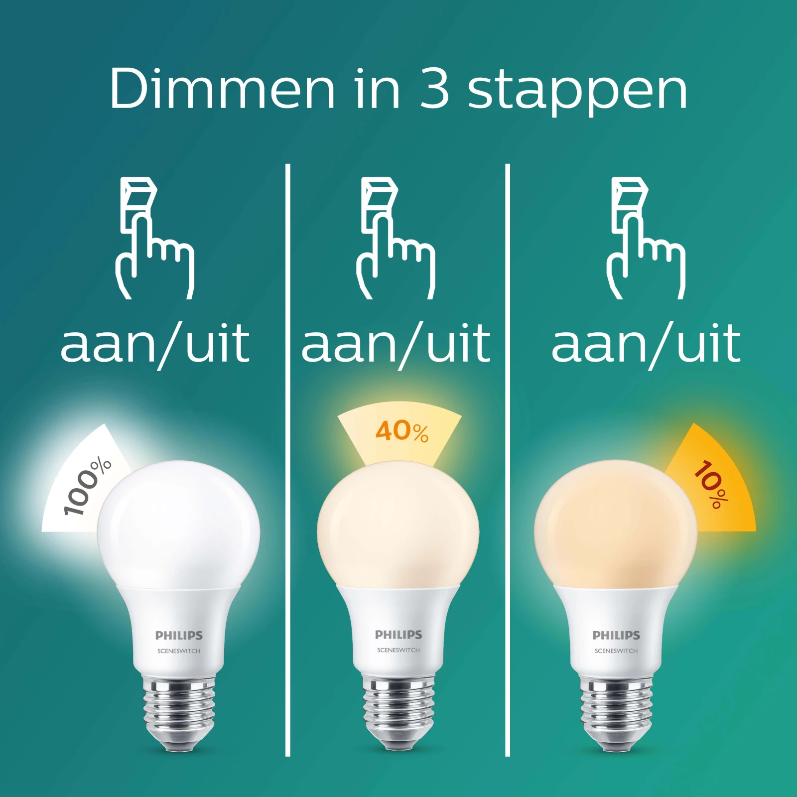 Philips LED Filament Classic 60W E27 SSW A60 WW CL ND RF