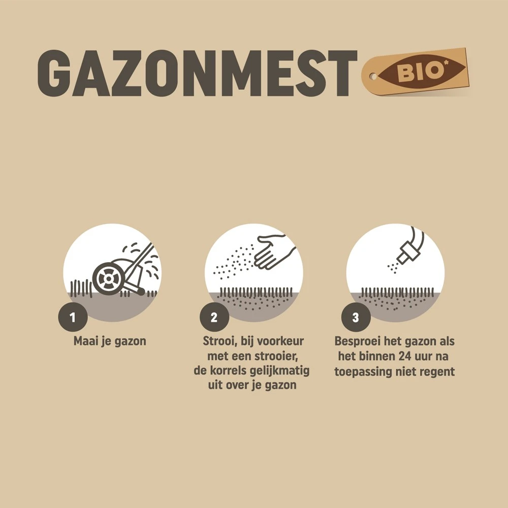 Pokon Bio Gazonmest voor 15m²