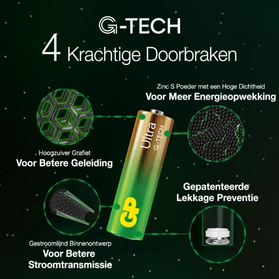 GP AAA Alkaline batterij Ultra G-TECH 1,5V (4 stuks)