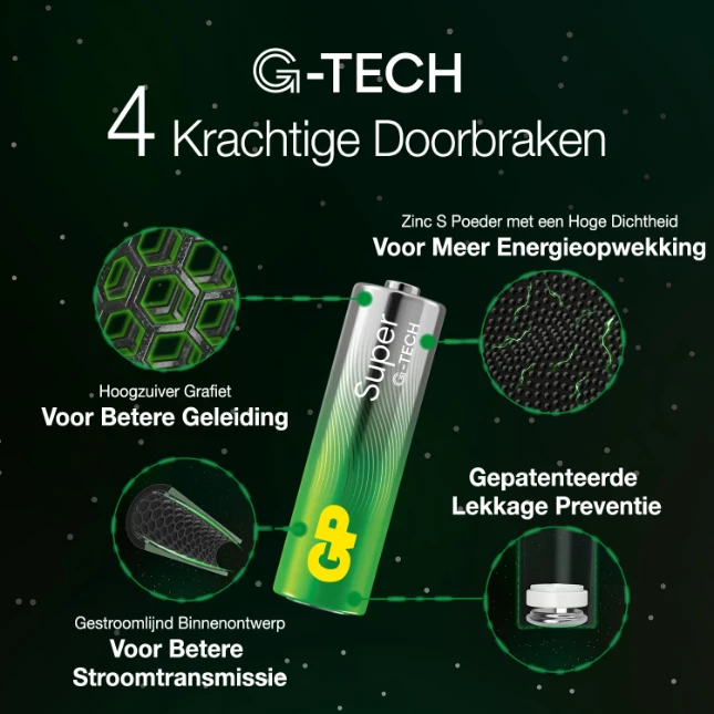 GP AA Alkaline batterij Super G-TECH 1,5V (40 stuks)