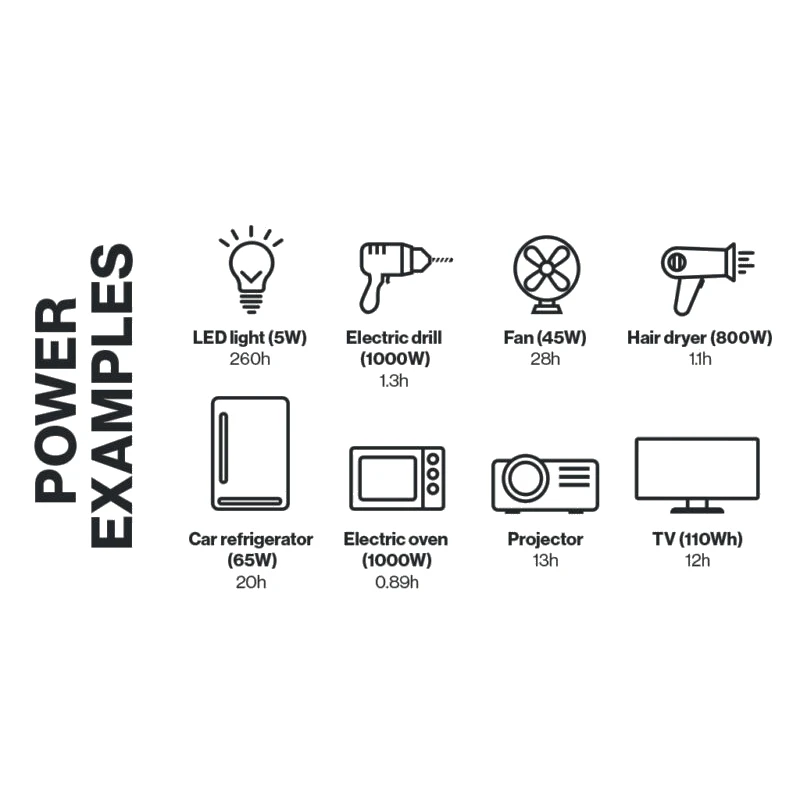 Aqiila Powerstation Powerbird S1500 1500W
