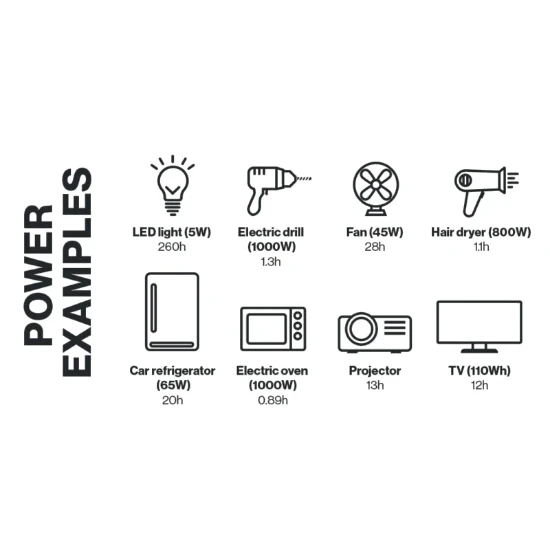 Aqiila Powerstation Powerbird S1500 1500W