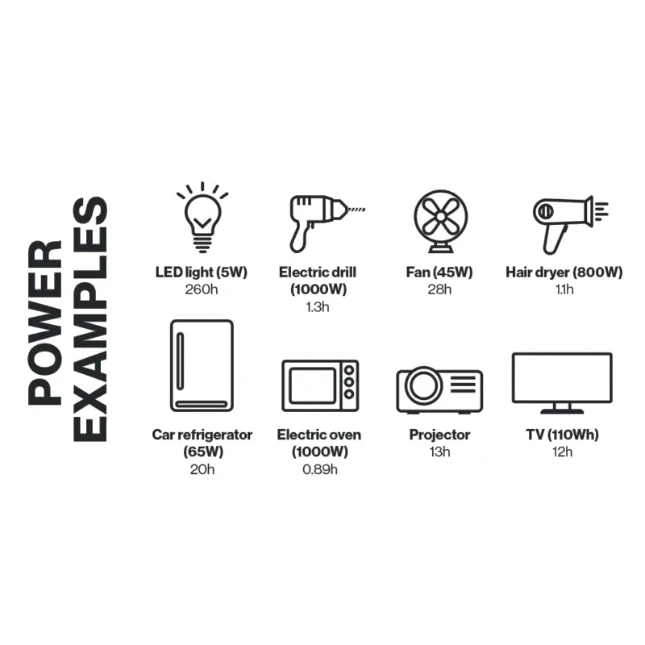 Aqiila Powerstation Powerbird S1500 1500W