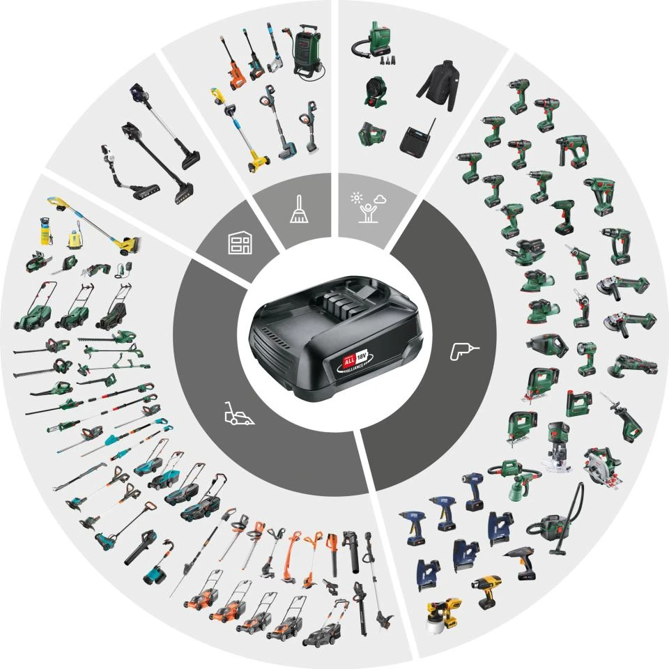 Bosch PFA Accu  18V 4.0Ah LiHD