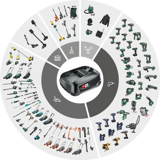 Bosch PFA Accu  18V 4.0Ah LiHD