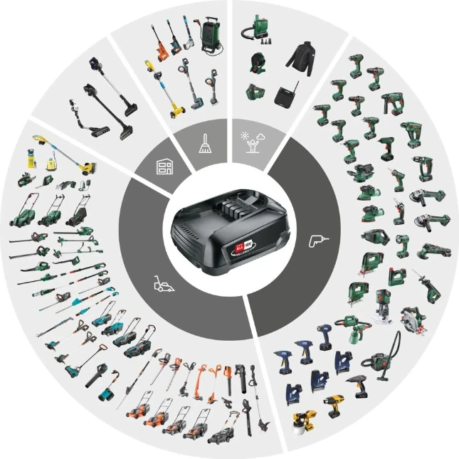 Bosch PFA Accu  18V 4.0Ah LiHD