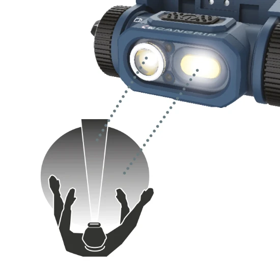 Scangrip LED-hoofdlamp Horizon met sensor