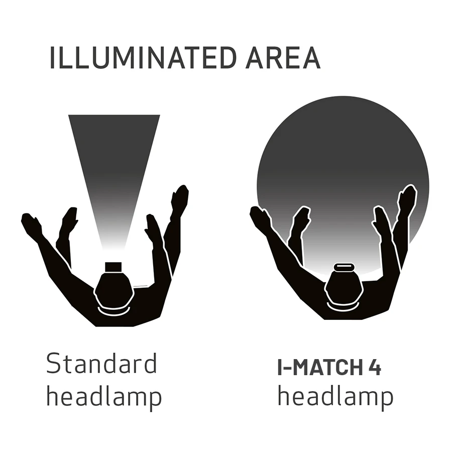 Scangrip Hoofdlamp I-MATCH 4 CRI+ oplaadbaar