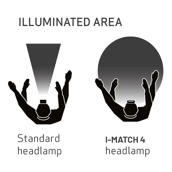Scangrip Hoofdlamp I-MATCH 4 CRI+ oplaadbaar